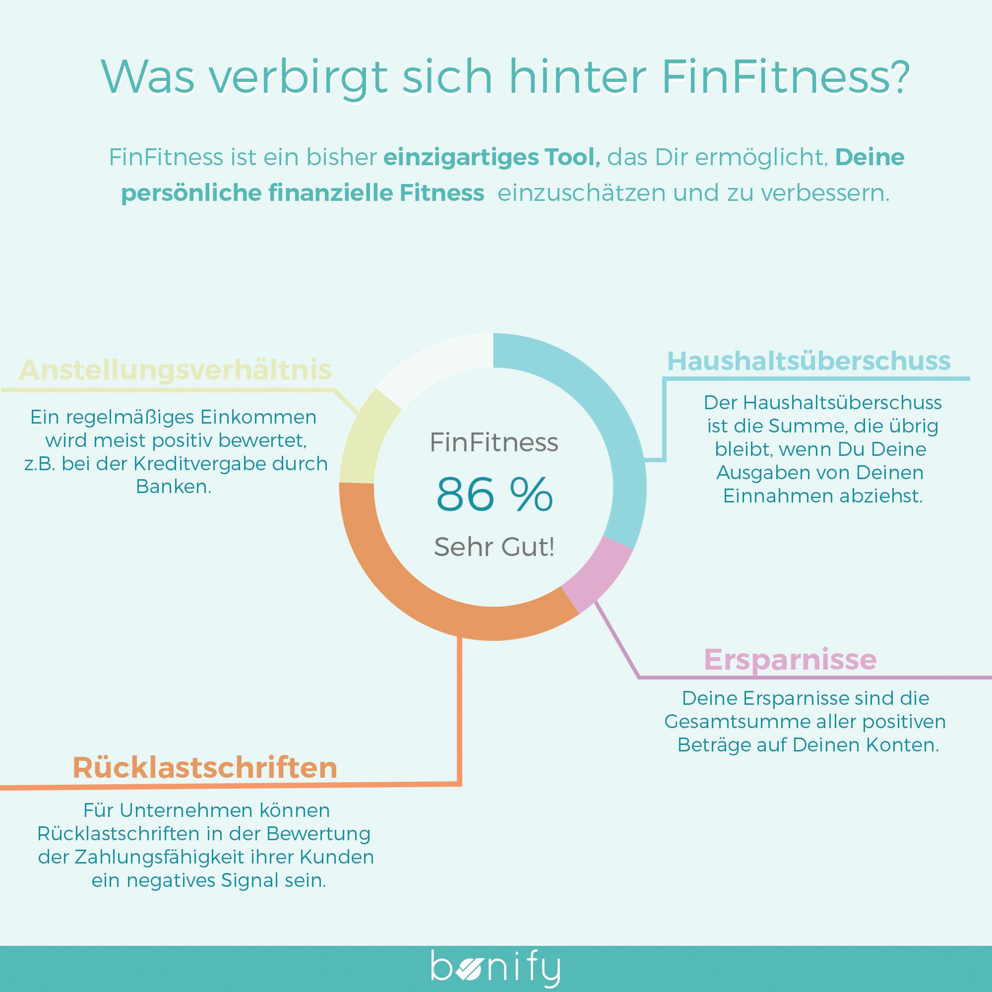 Fin Fitness FinFitness