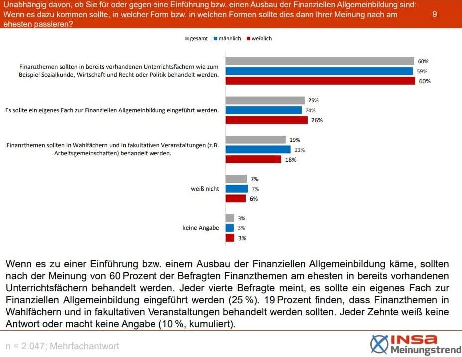 Meinungstrend