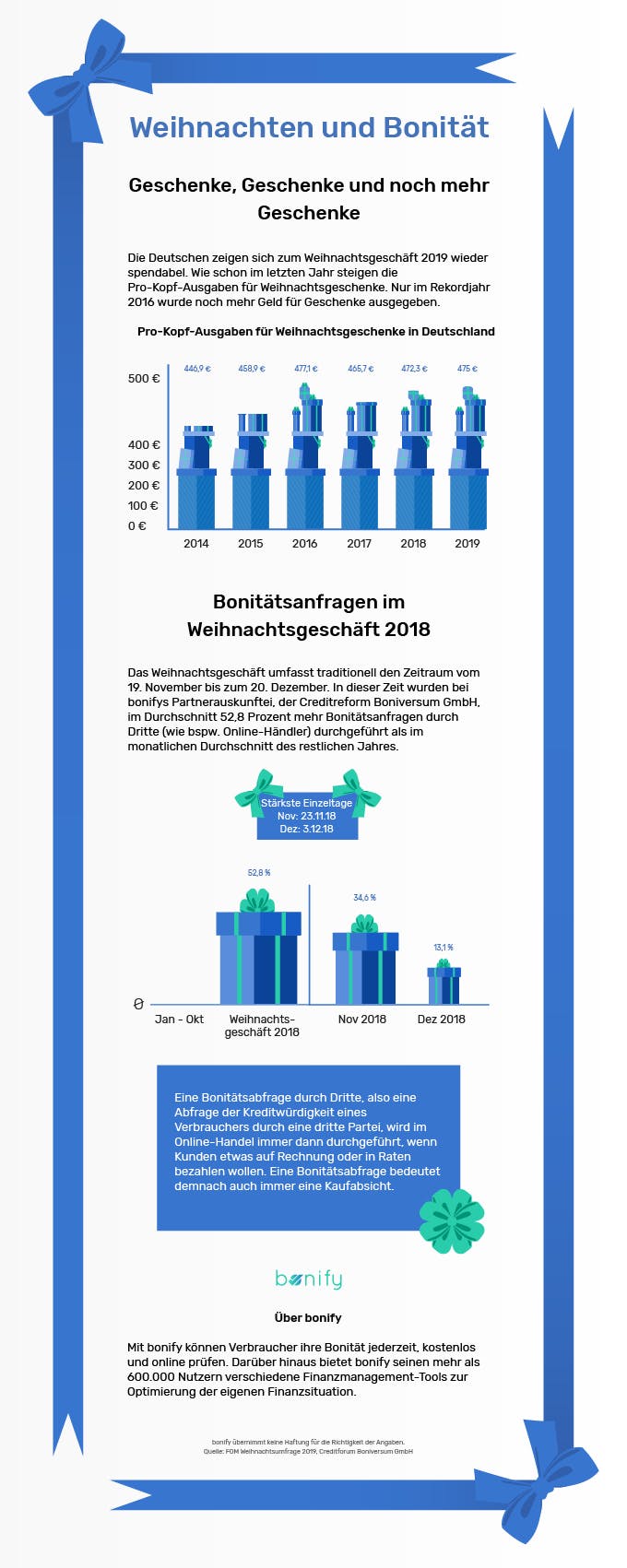 Infografik: Weihnachten und Bonität