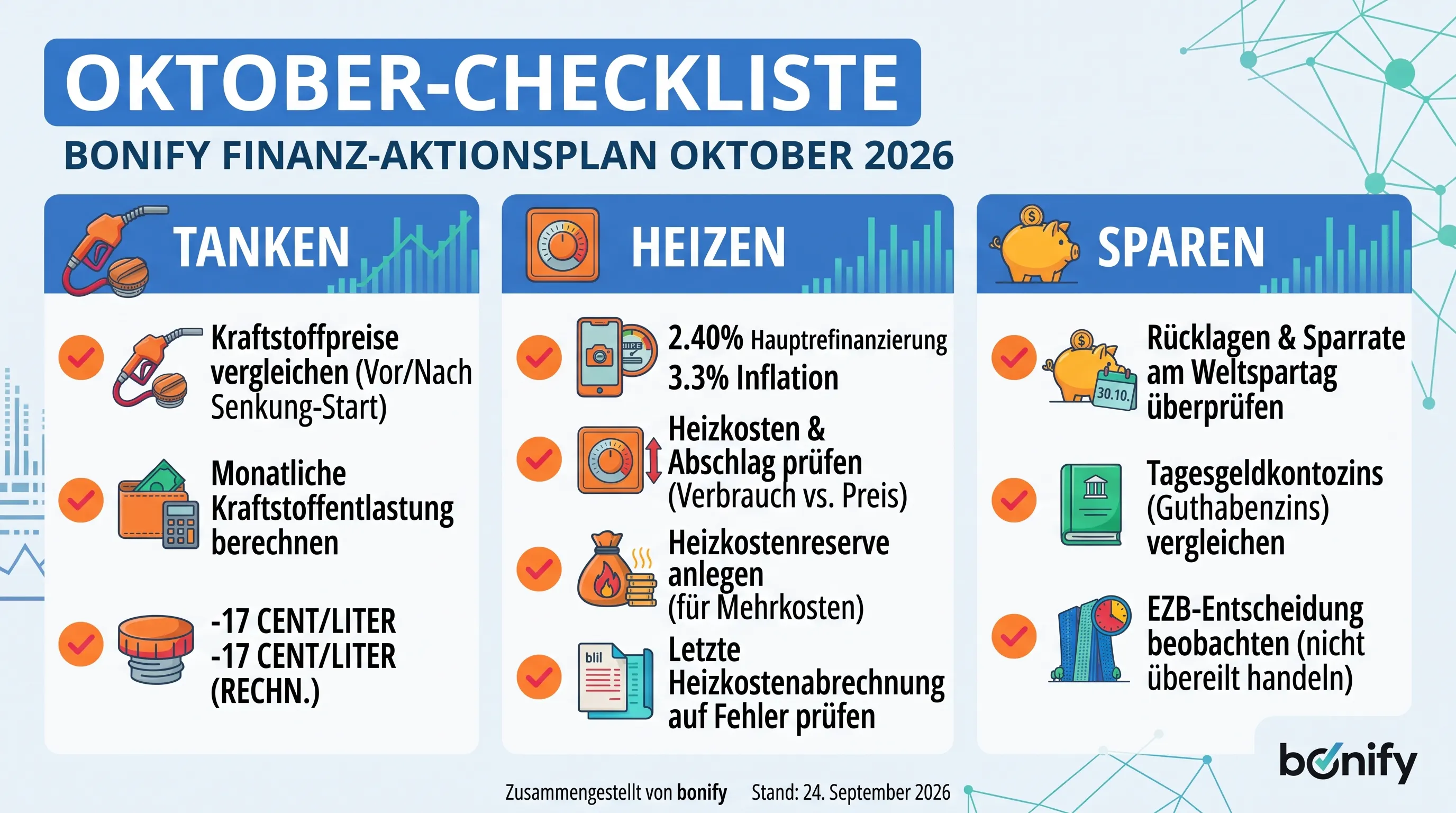 Finanzcheckliste Oktober 2026