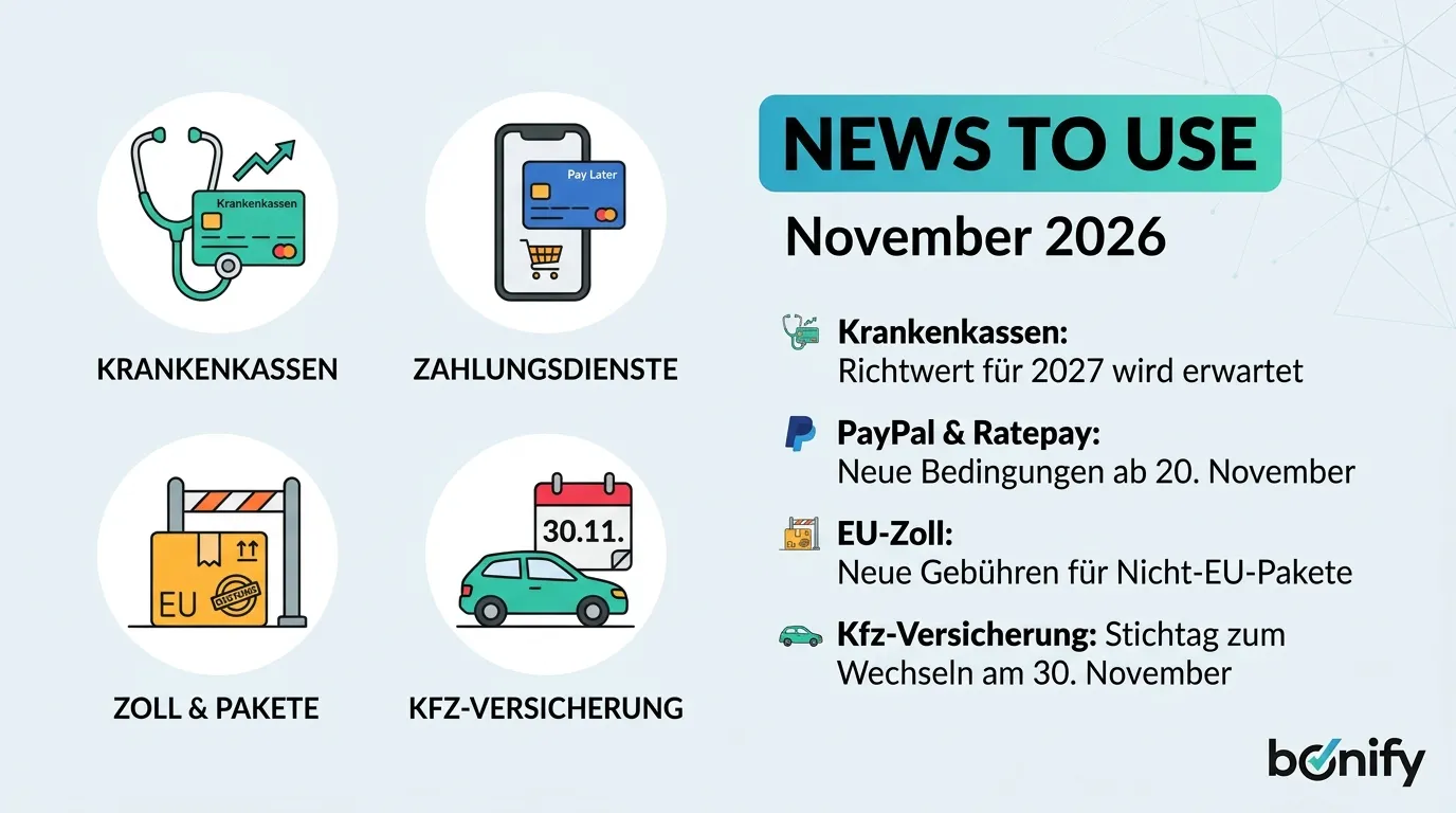 neues im November 2026