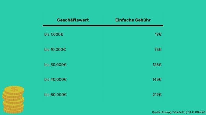 Gebühr Notar