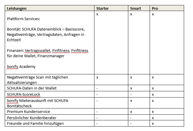 Table Subscriptions Mai 2025