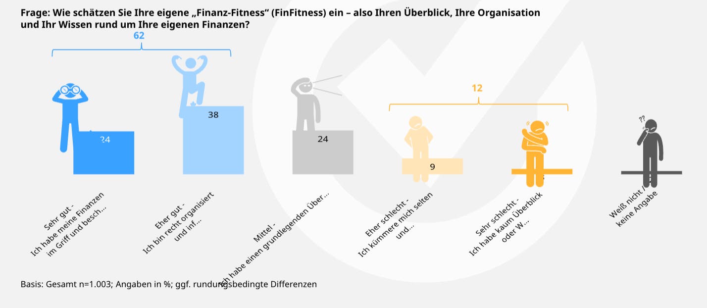 Finanzumfrage : finfitness