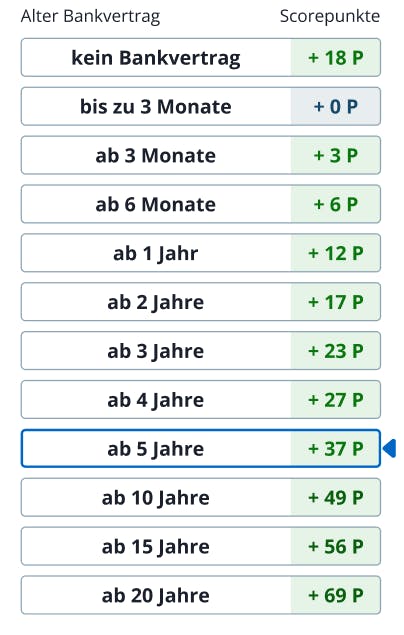 SCHUFA-Score Faktor / Kriterium 2: Ältester Bankvertrag
