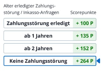 SCHUFA-Score Faktor / Kriterium 1: Zahlungsstörungen
