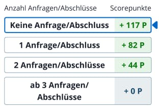 SCHUFA-Score Faktor / Kriterium 6: Anfragen Konten & Karten
