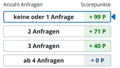 SCHUFA-Score Faktor / Kriterium 7: Anfragen ohne Banken