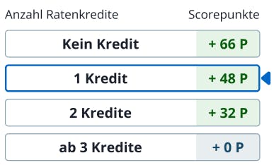 SCHUFA-Score Faktor / Kriterium 8: Kredite letzte 12 Monate
