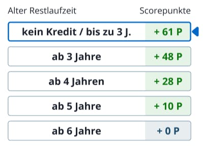 SCHUFA-Score Faktor / Kriterium 9: Restlaufzeit Kredite