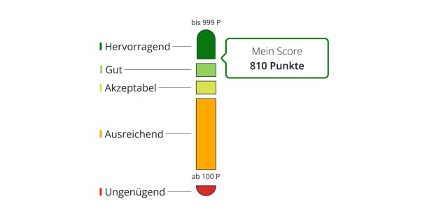 scoreklasse hervorragend
