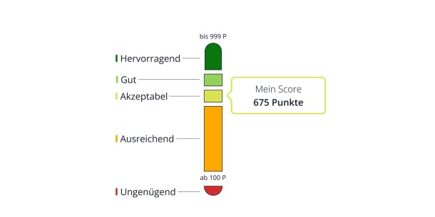 scoreklasse akzeptabel