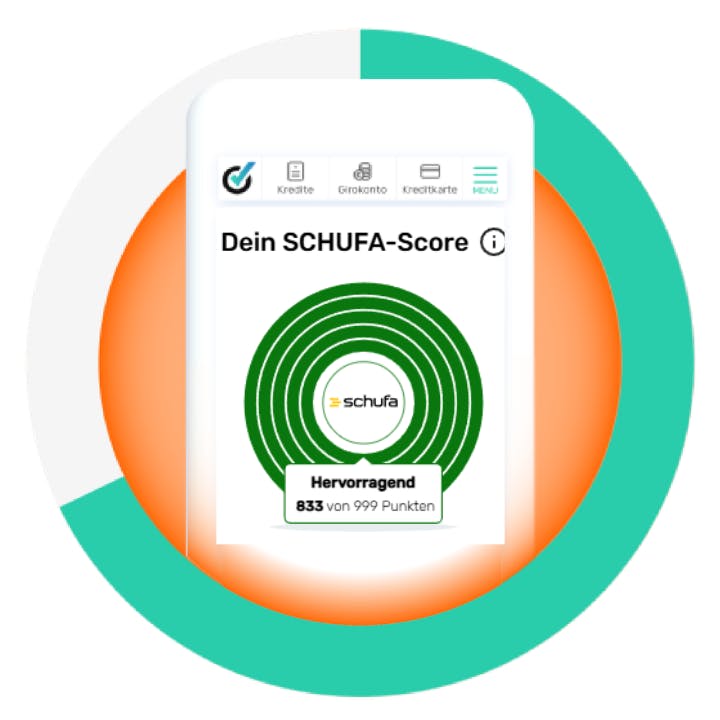 Berechnung SCHUFA-Scoreklasse
