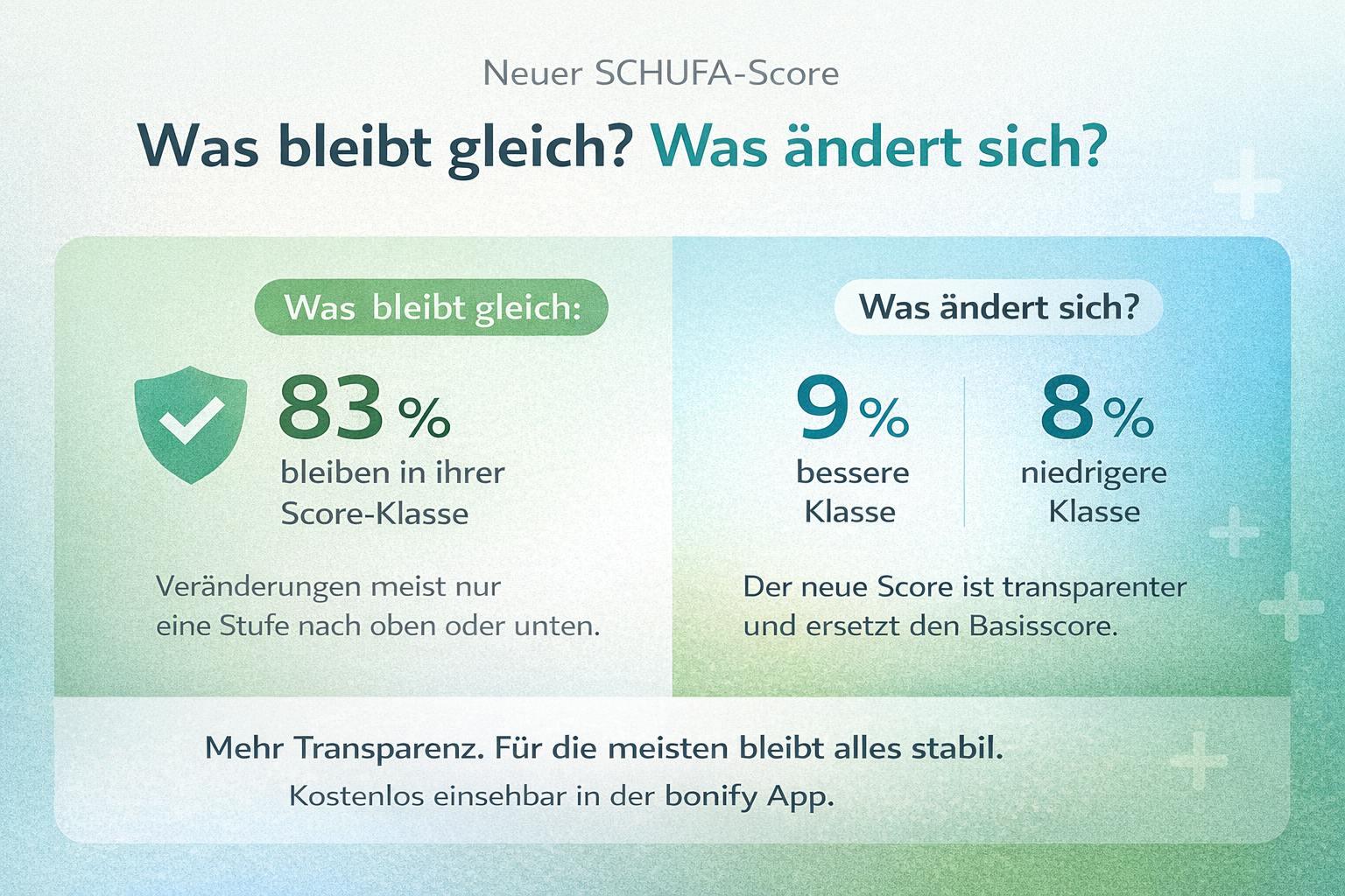 as ändert sich schufa-score vs basisscore