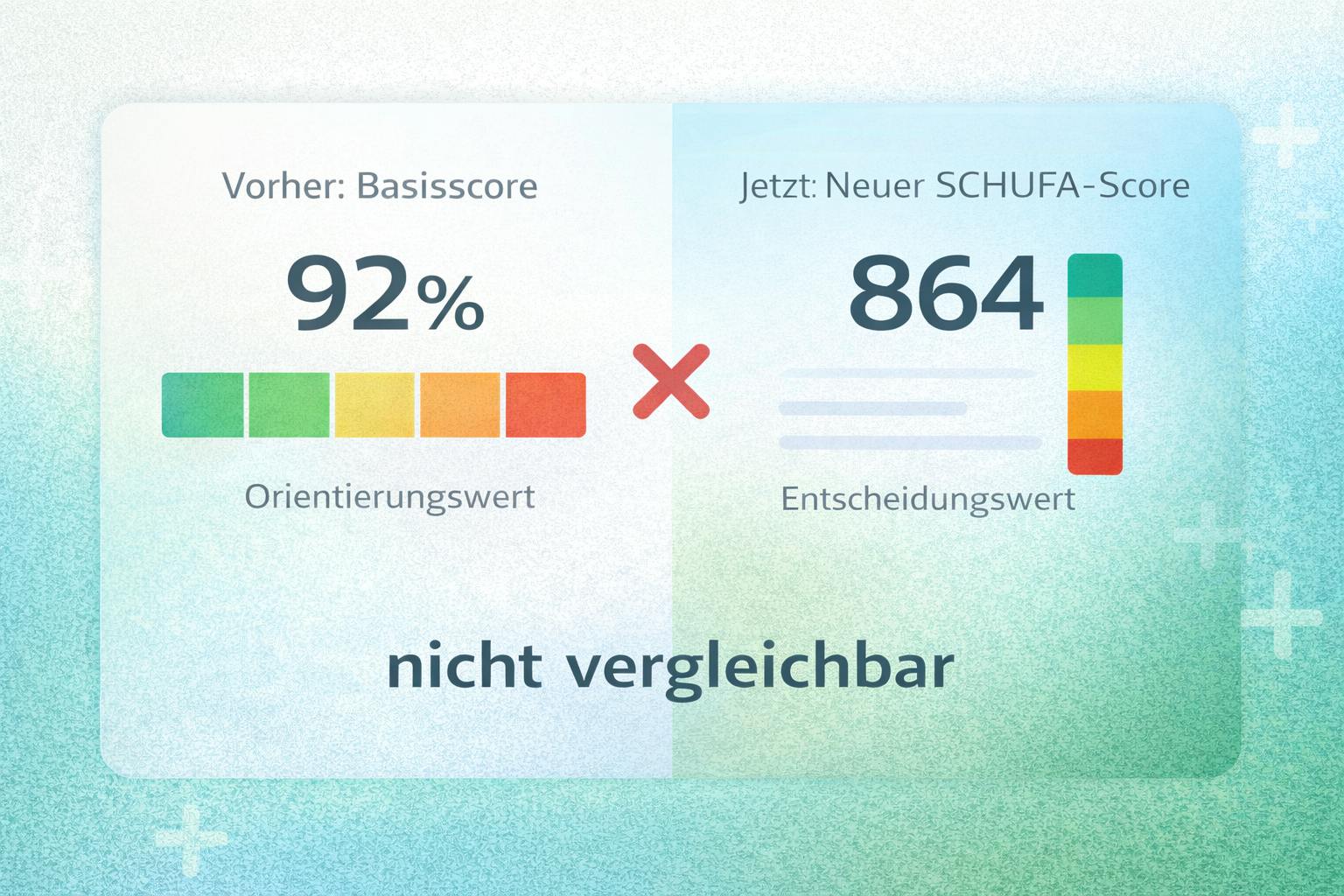 schufa-score vs basisscore - unvergleichbar