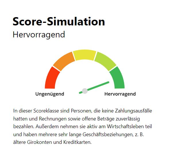 SCHUFA-Score: Was Ist Das? Wie Hoch Ist Mein Score? - Bonify