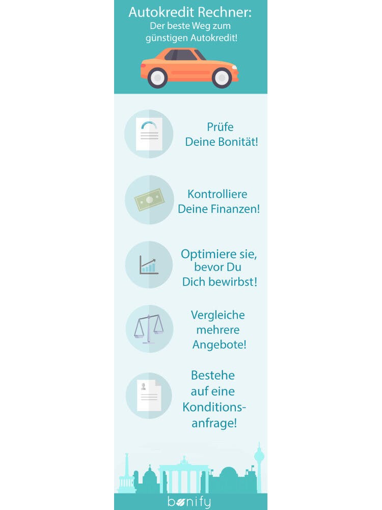 Weg zum Auto mit Kredit