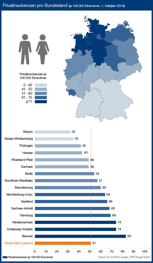 Privatinsolvenz nach Bundesland