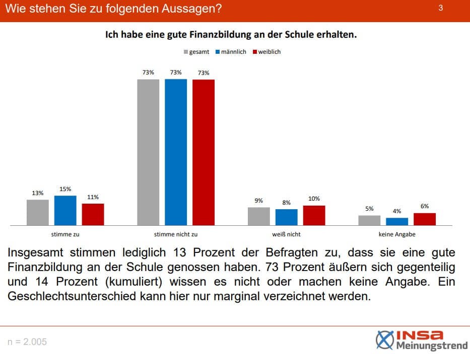 schülerstimmen