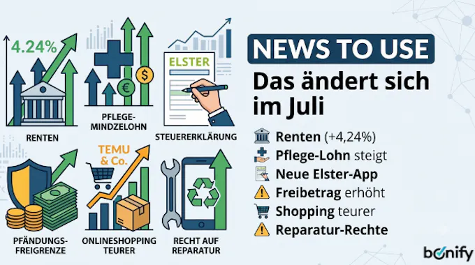 Was ist neu im Juli 2026
