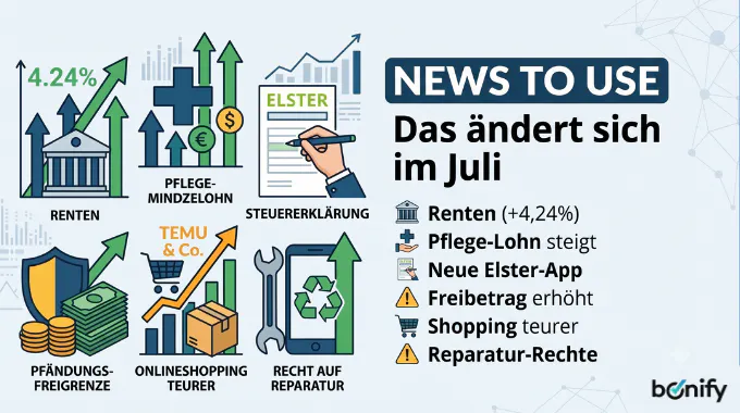 Was ist neu im Juli 2026