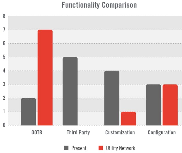 Putting The Network In Utility Network Doing More With Less Power Putting The Network In Utility Network Doing More With Less Power