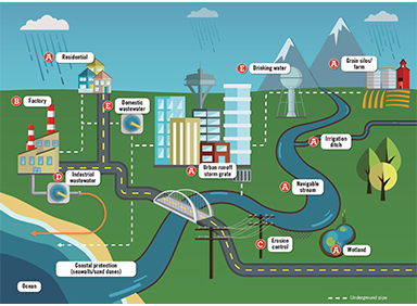 Implementing An NPDES Monitoring Program | POWER Engineers