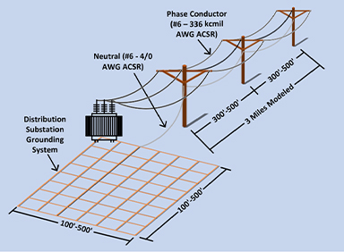 Understanding Distribution Fault Current Increasingly Important To ...