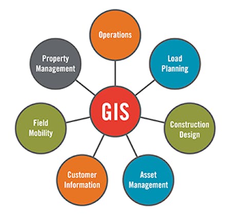 Putting the Network in Utility Network – Building a Better ...