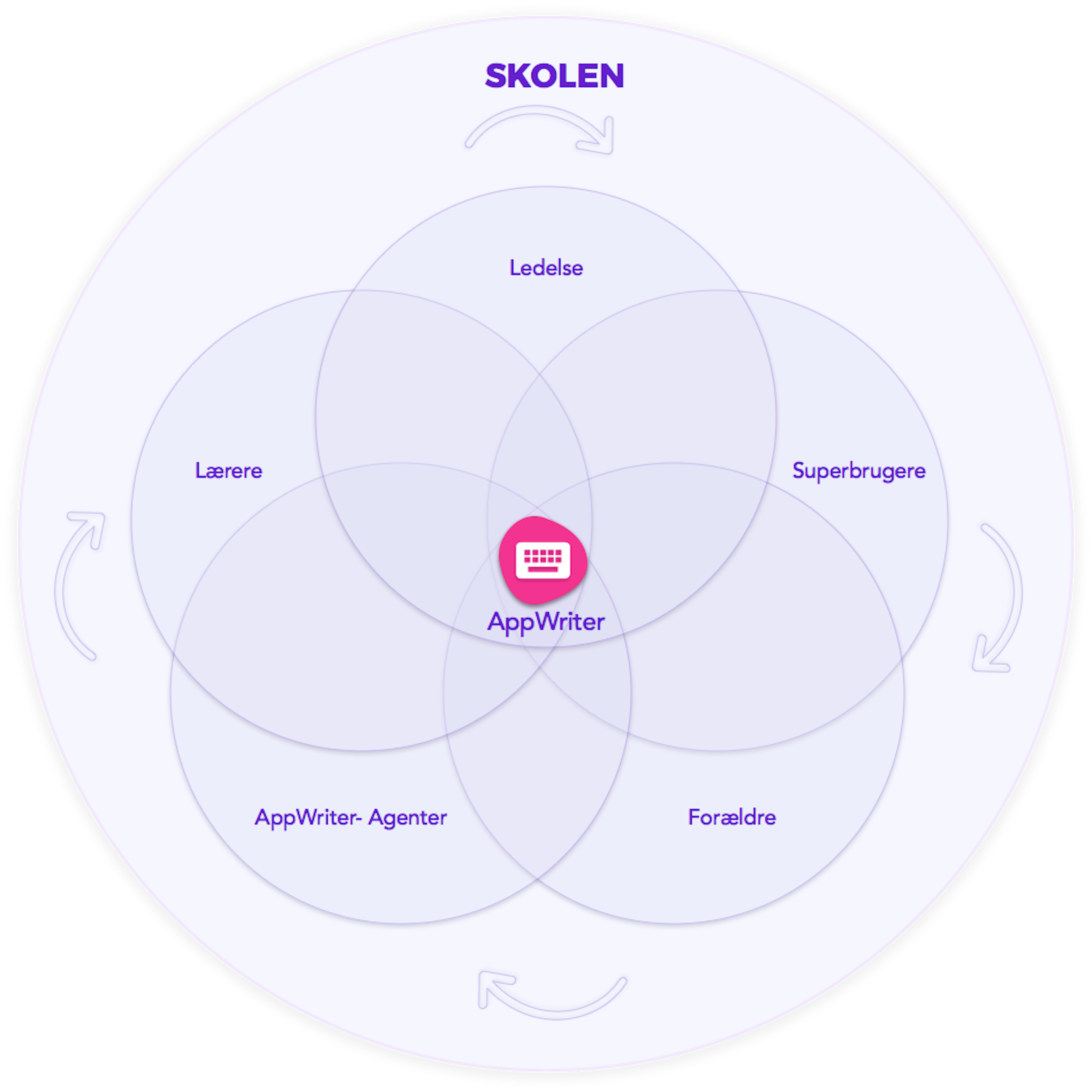 Wizkids’ implementeringsmodel