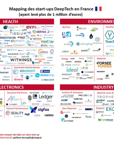 La deeptech portée par une nouvelle génération d’entrepreneurs