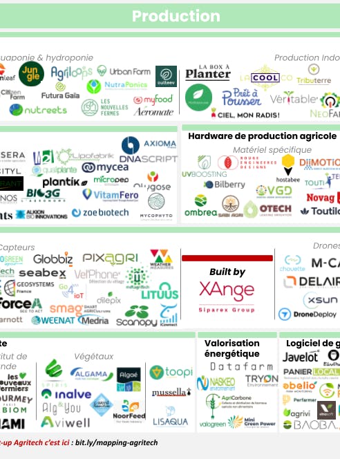 Le mapping des startups Agritech en France — édition 2021