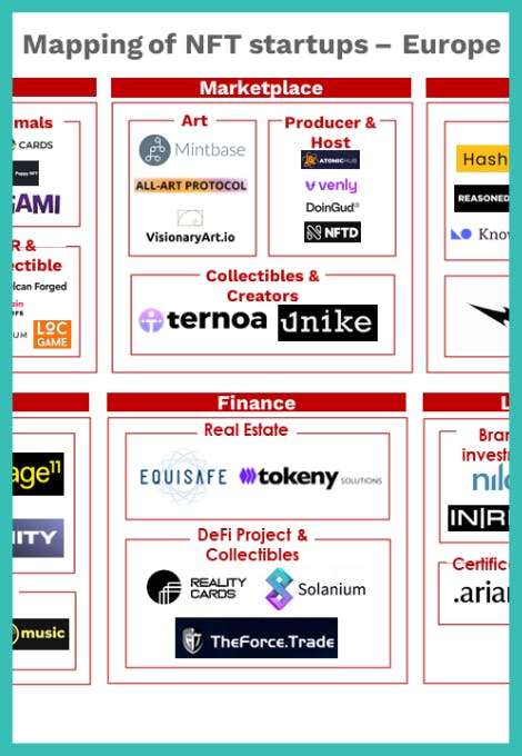 Le mapping des startups dédiées aux NFTs