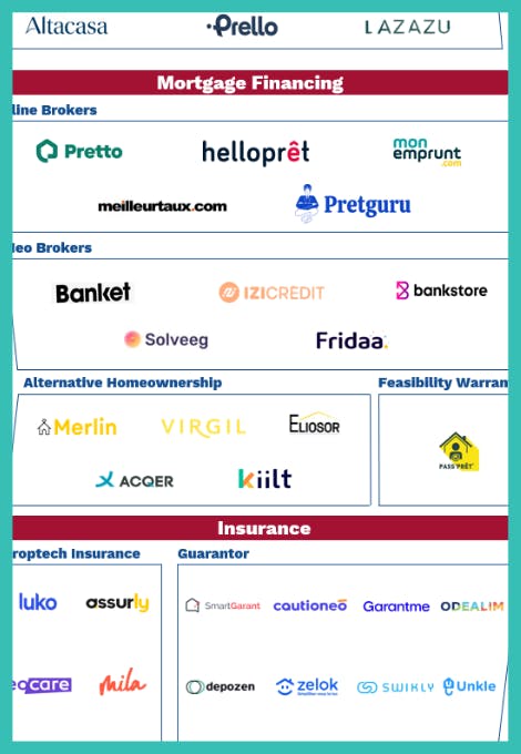 PropTech: the new kids on the block 