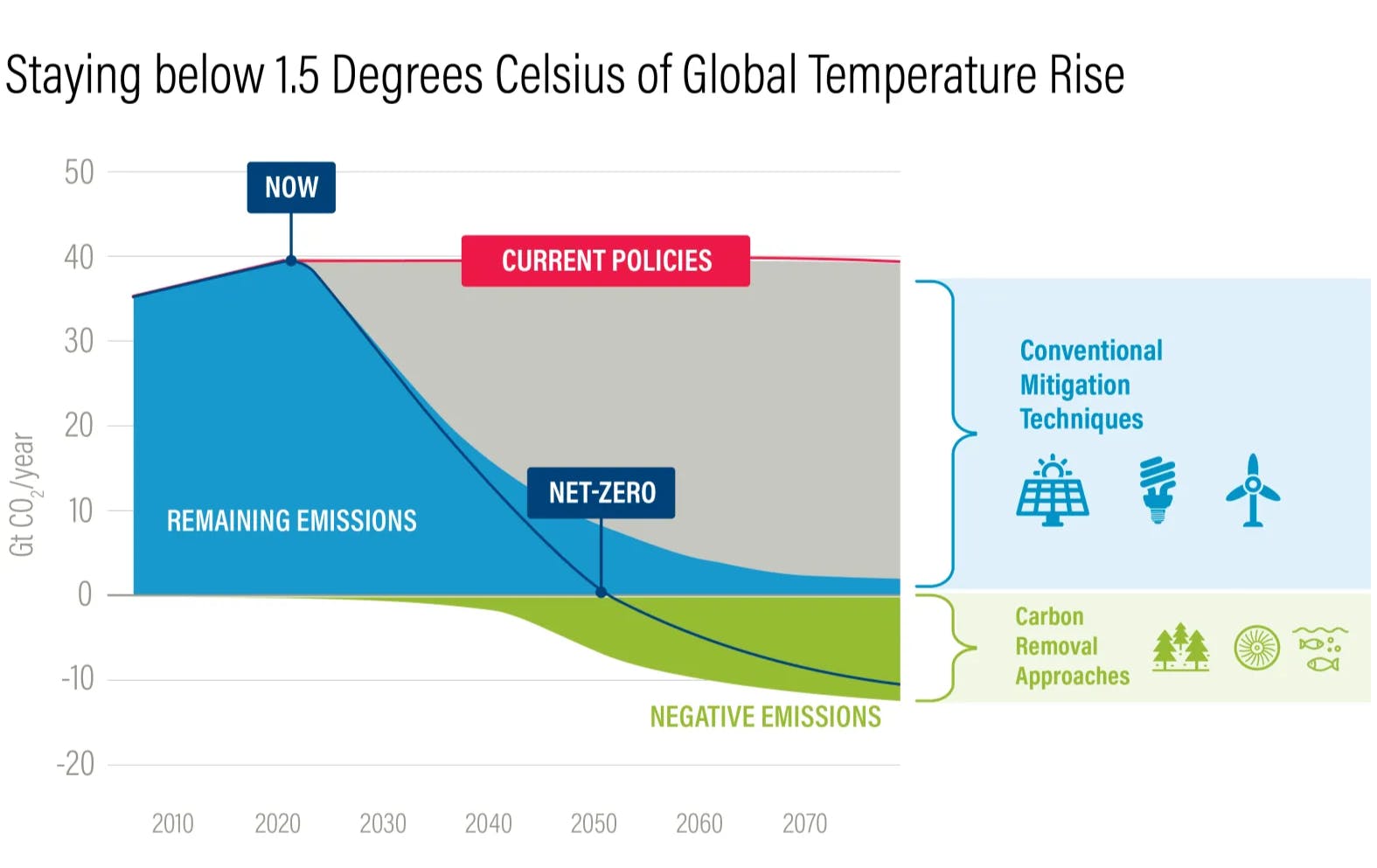 Source: World Resources Institute