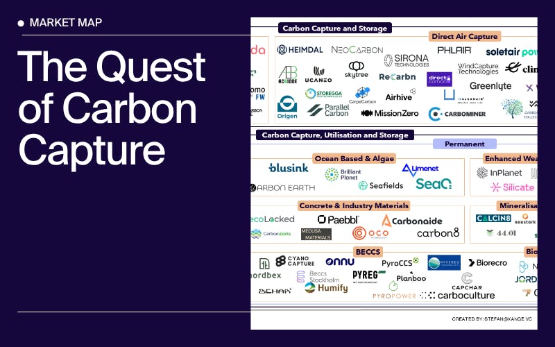The Quest of Carbon Capture - A deep dive into the role and current state of the European carbon capture market