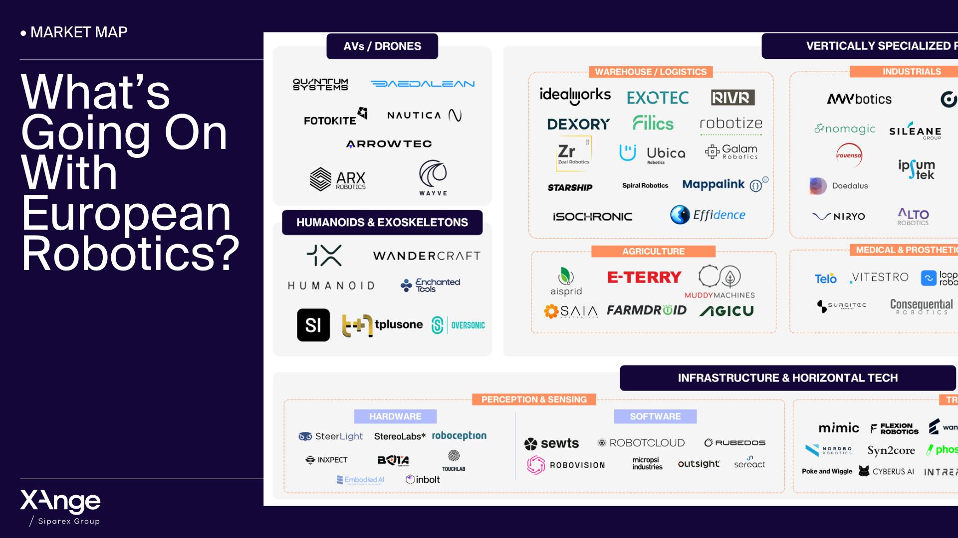 visual of robotics market map