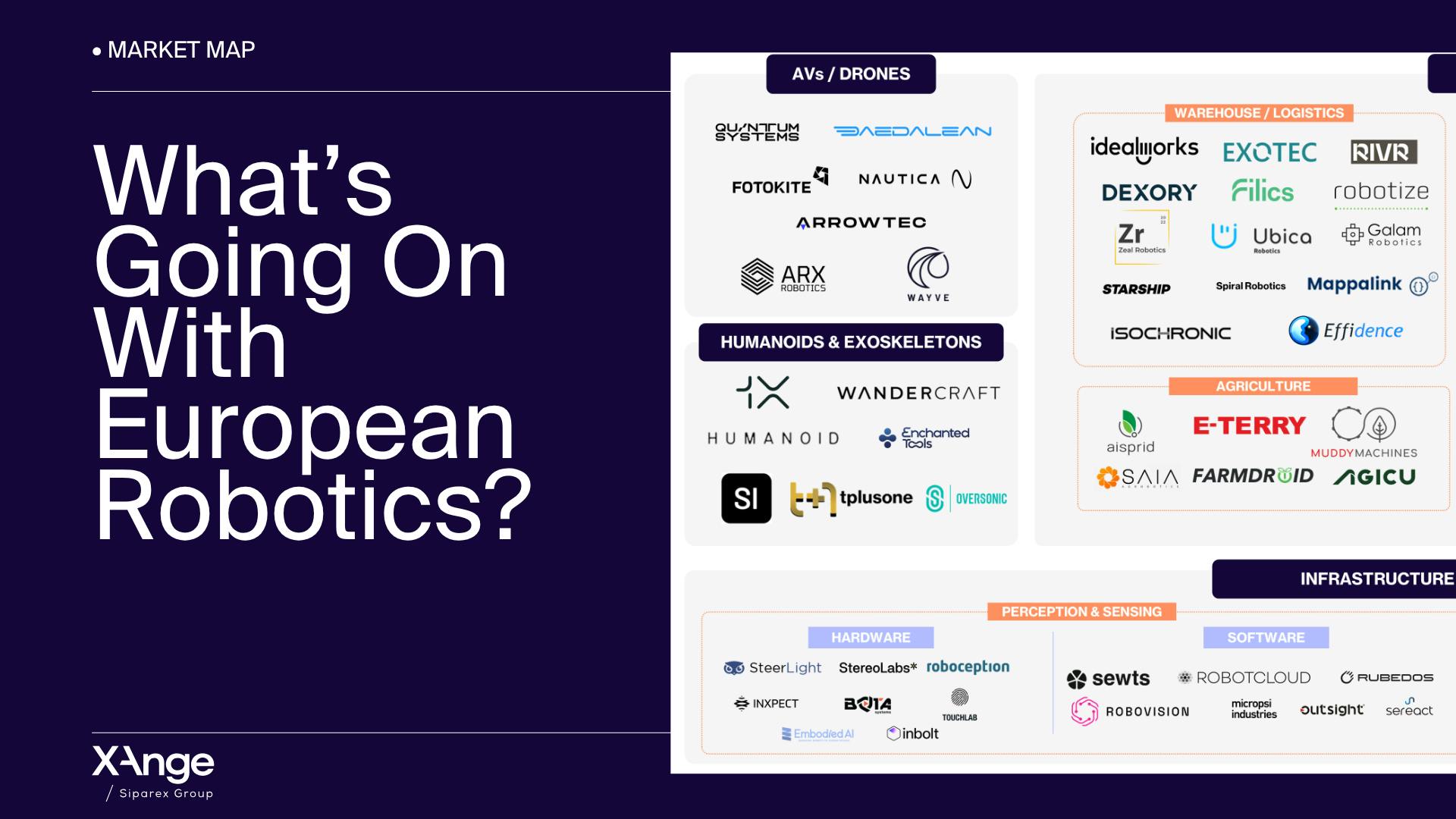 What’s Going On With European Robotics?