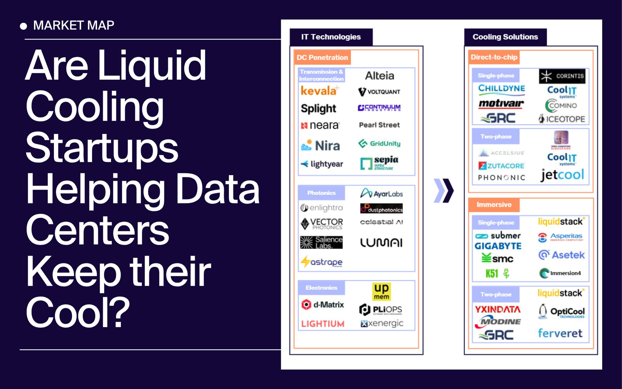 Are Liquid Cooling Startups Helping Data Centers Keep their Cool?