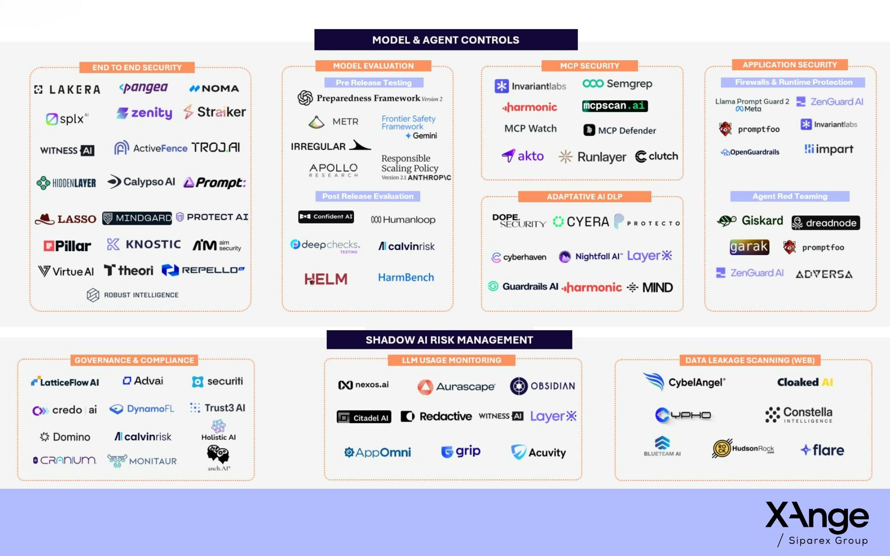 Security in the Age of AI: Enterprises will need to buy new software in the Agentic Era
