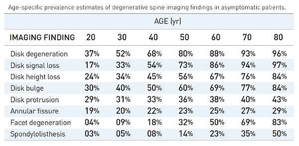 imaging finding