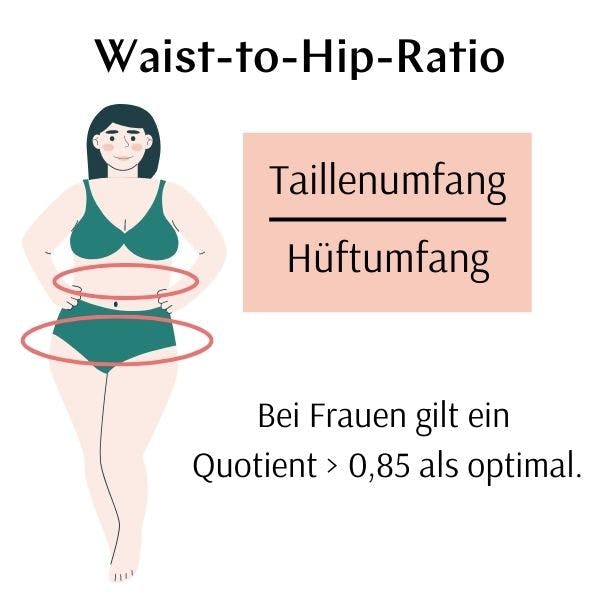 Waist-to-Hip-Ratio Taille-Hüft-Verhältnis bei Frauen