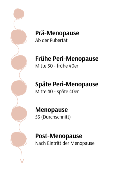 Menopause Wechseljahre Wechselhafte Stimmung