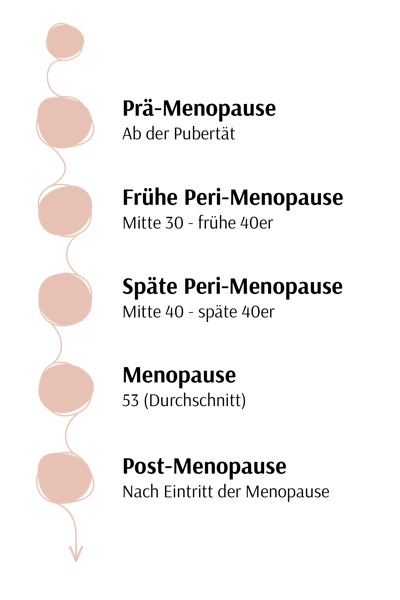 Menopause Wechseljahre Wechselhafte Stimmung