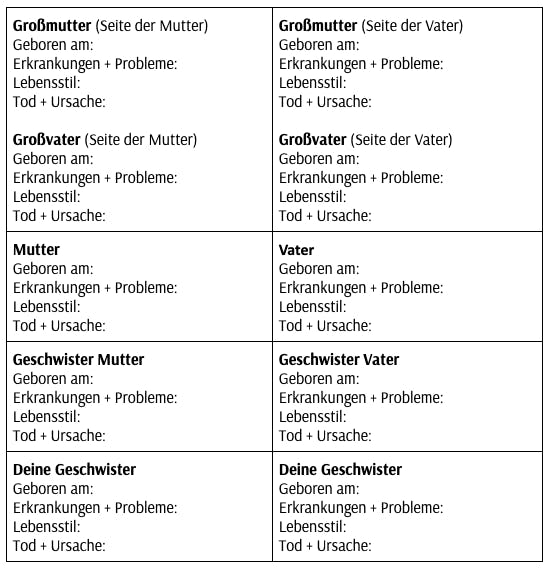  Familien Gesundheits-Baum
