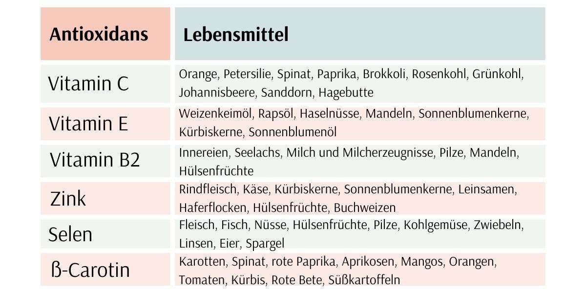 Antioxidantien Schutz vor freien Radikalen XbyX Antioxidantien Schutz vor freien Radikalen XbyX