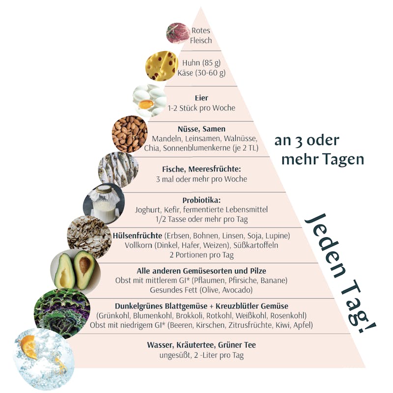 Die Beste Ernahrung Bei Hitzewallungen Xbyx Die Beste Ernahrung Bei Hitzewallungen Xbyx