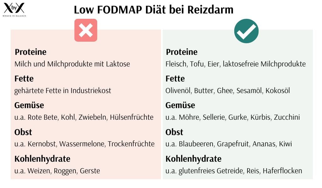 Low FODMAD Diät bei Reizdarm