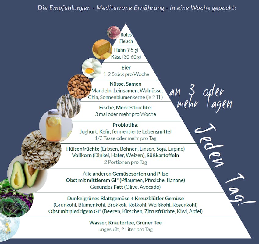 Mediterrane Ernahrung In Den Wechseljahren Xbyx