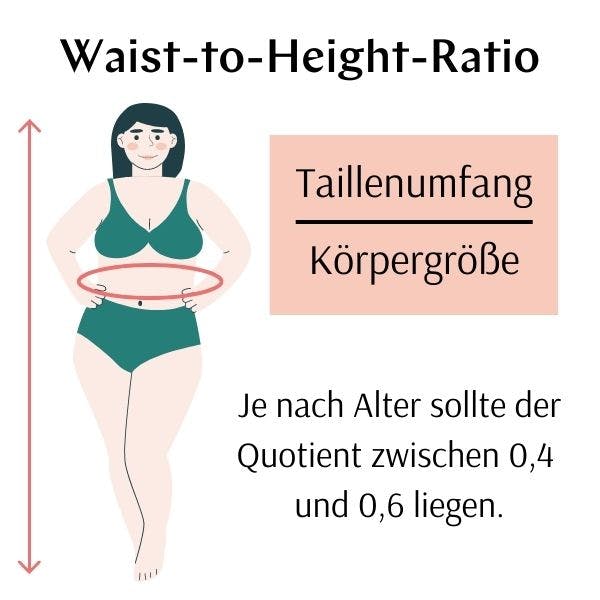 Waist-to Height Ratio Taille-Größe-Verhältnis bei Frauen